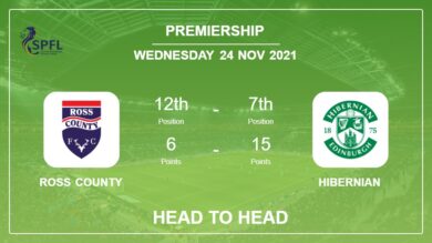 Ross County vs Hibernian: Head to Head, Prediction | Odds 24-11-2021 – Premiership
