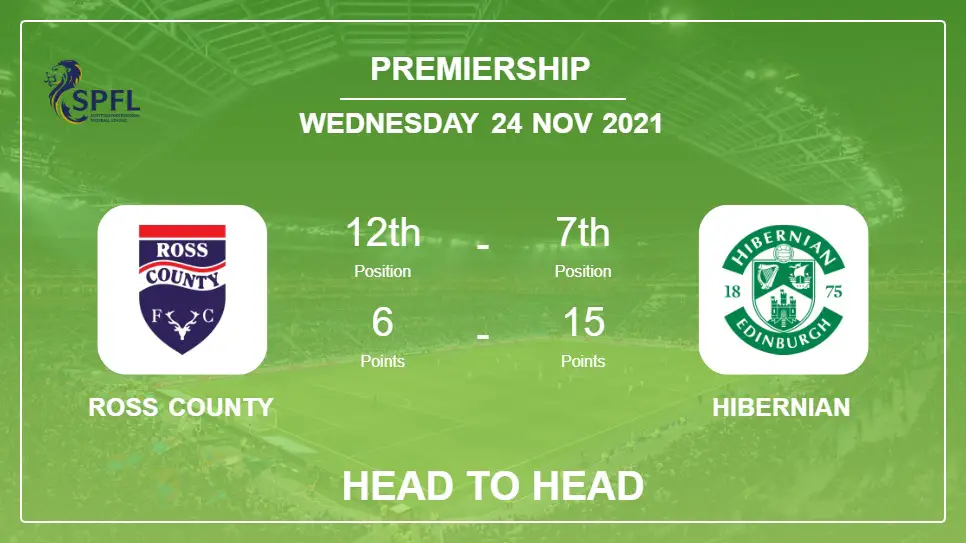 Ross County vs Hibernian: Head to Head, Prediction | Odds 24-11-2021 - Premiership