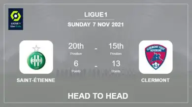 Saint-Étienne vs Clermont: Head to Head, Prediction | Odds 07-11-2021 – Ligue 1