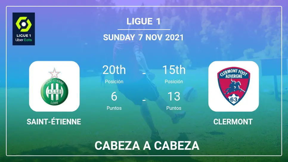 Saint-Étienne vs Clermont: Cabeza a Cabeza, Predicción | Cuotas 07-11-2021 - Ligue 1
