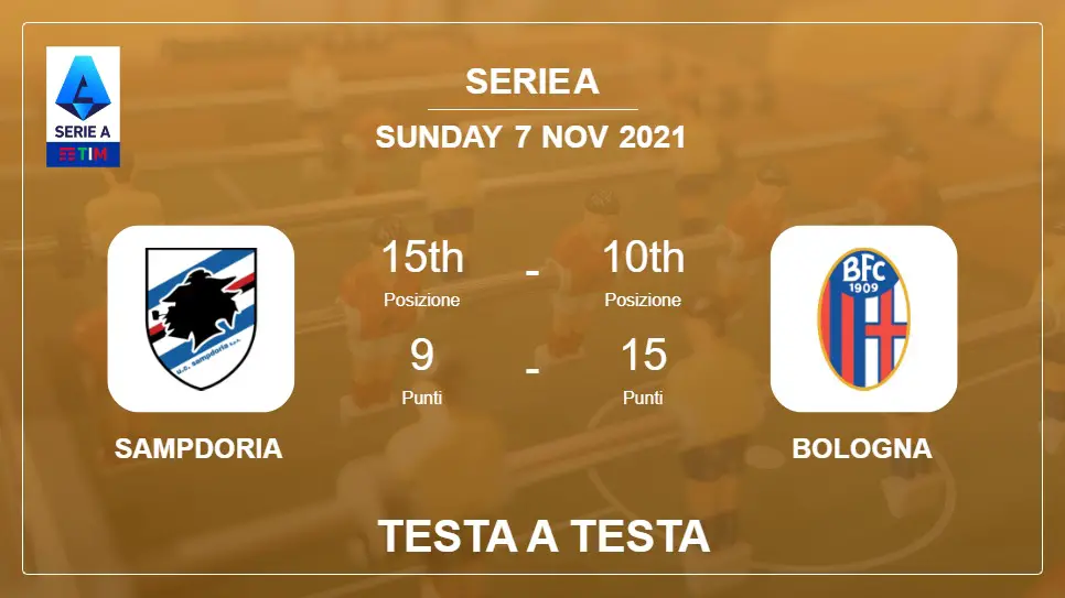 Testa a Testa stats Sampdoria vs Bologna: Prediction, Odds - 07-11-2021 - Serie A