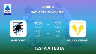 Testa a Testa Sampdoria vs Hellas Verona | Prediction, Odds – 27-11-2021 – Serie A