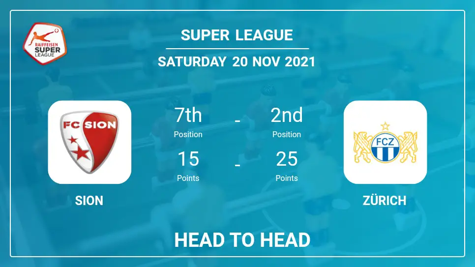 Head to Head stats Sion vs Zürich: Prediction, Odds - 20-11-2021 - Super League
