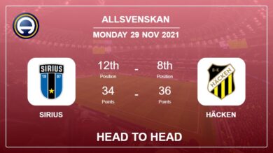 Sirius vs Häcken: Head to Head, Prediction | Odds 29-11-2021 – Allsvenskan