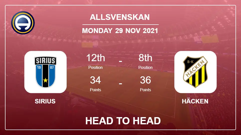Sirius vs Häcken: Head to Head, Prediction | Odds 29-11-2021 - Allsvenskan