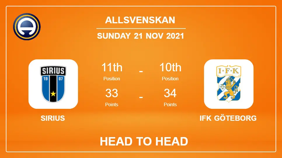 Head to Head stats Sirius vs IFK Göteborg: Prediction, Odds - 21-11-2021 - Allsvenskan