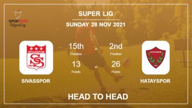 Head to Head Sivasspor vs Hatayspor | Prediction, Odds – 28-11-2021 – Super Lig