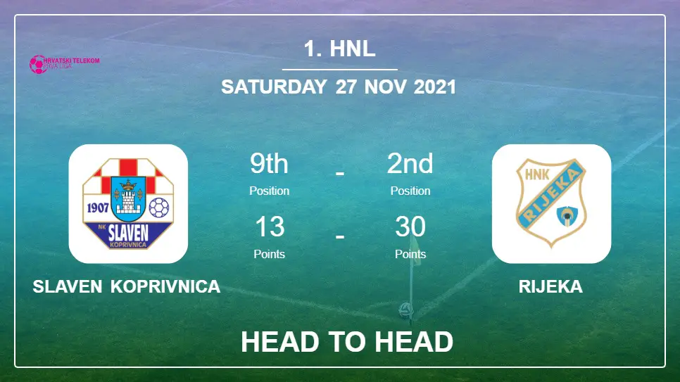 Slaven Koprivnica vs Rijeka: Head to Head, Prediction | Odds 27-11-2021 - 1. HNL