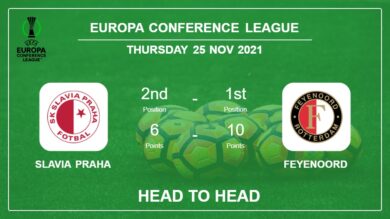 Slavia Praha vs Feyenoord: Head to Head stats, Prediction, Statistics – 25-11-2021 – Europa Conference League