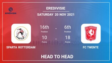 Sparta Rotterdam vs FC Twente: Head to Head, Prediction | Odds 20-11-2021 – Eredivisie