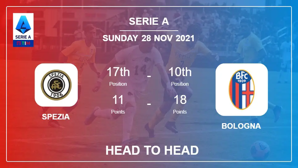 Head to Head Spezia vs Bologna | Prediction, Odds - 28-11-2021 - Serie A