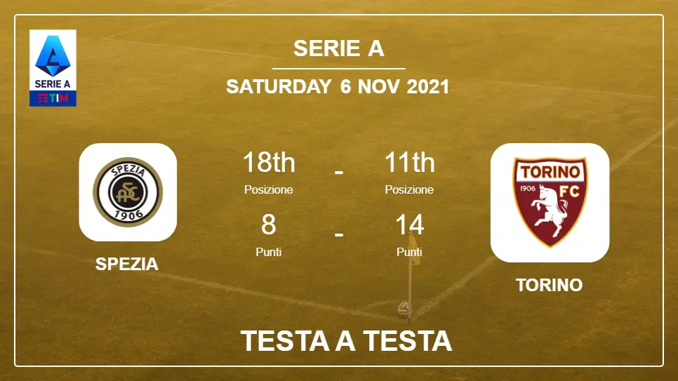 Spezia vs Torino: Testa a Testa, Prediction | Odds 06-11-2021 - Serie A