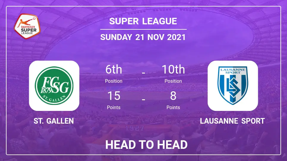 Head to Head stats St. Gallen vs Lausanne Sport: Prediction, Odds - 21-11-2021 - Super League