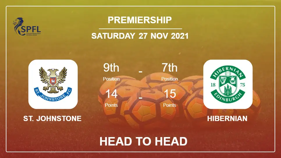 Head to Head stats St. Johnstone vs Hibernian: Prediction, Odds - 27-11-2021 - Premiership