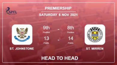 Head to Head St. Johnstone vs St. Mirren | Prediction, Odds – 06-11-2021 – Premiership