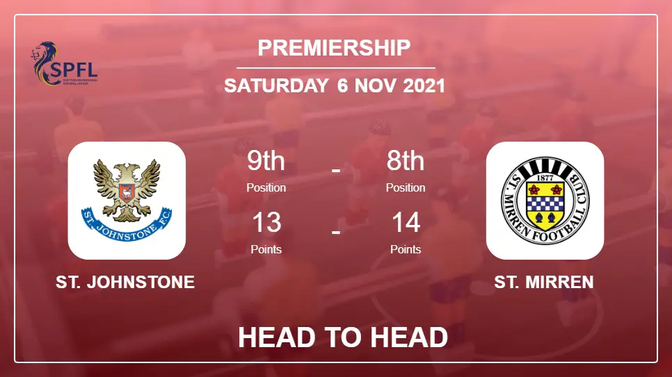 Head to Head St. Johnstone vs St. Mirren | Prediction, Odds - 06-11-2021 - Premiership