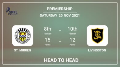 Head to Head St. Mirren vs Livingston | Prediction, Odds – 20-11-2021 – Premiership