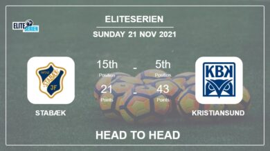 Head to Head Stabæk vs Kristiansund | Prediction, Odds – 21-11-2021 – Eliteserien