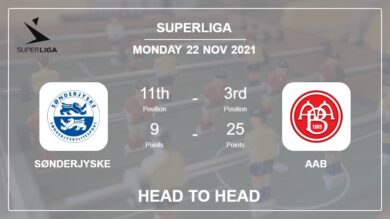 SønderjyskE vs AaB: Head to Head, Prediction | Odds 22-11-2021 – Superliga