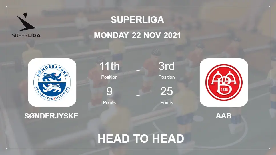 SønderjyskE vs AaB: Head to Head, Prediction | Odds 22-11-2021 - Superliga