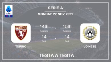 Torino vs Udinese: Testa a Testa stats, Prediction, Statistics – 22-11-2021 – Serie A