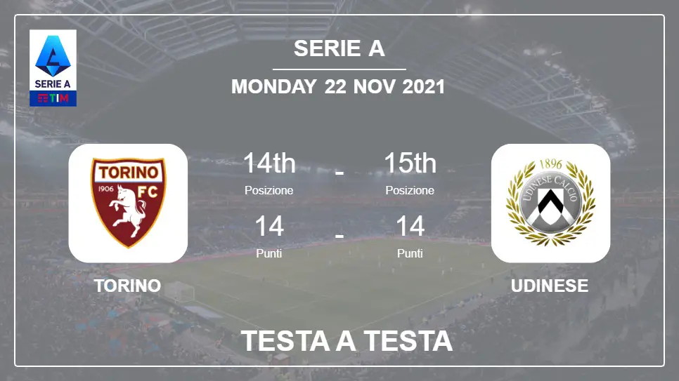 Torino vs Udinese: Testa a Testa stats, Prediction, Statistics - 22-11-2021 - Serie A
