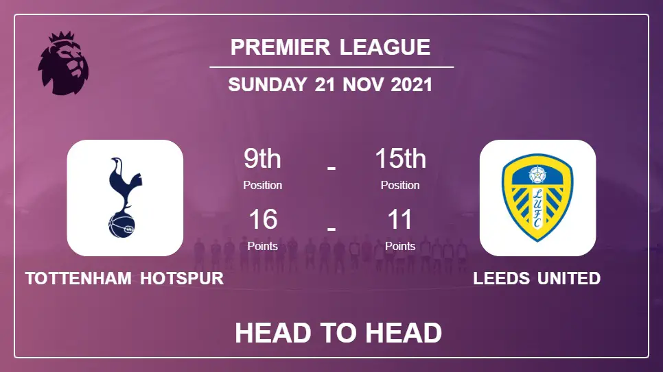 Head to Head Tottenham Hotspur vs Leeds United | Prediction, Odds - 21-11-2021 - Premier League