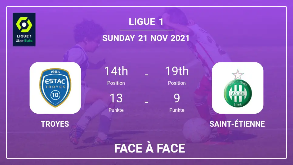 Troyes vs Saint-Étienne: Face à Face stats, Prediction, Statistics - 21-11-2021 - Ligue 1