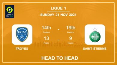 Troyes vs Saint-Étienne: Head to Head, Prediction | Odds 21-11-2021 – Ligue 1