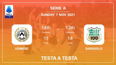 Testa a Testa Udinese vs Sassuolo | Prediction, Odds – 07-11-2021 – Serie A