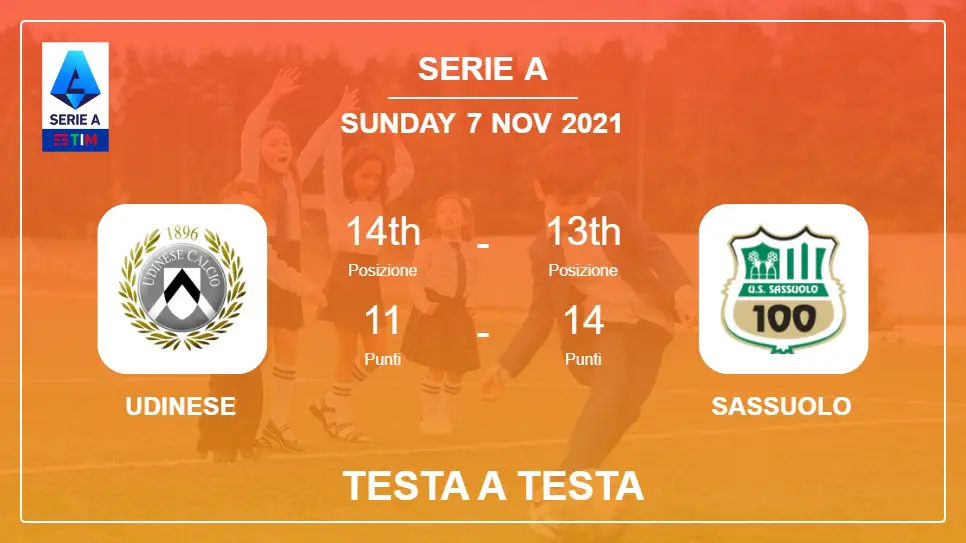Testa a Testa Udinese vs Sassuolo | Prediction, Odds - 07-11-2021 - Serie A