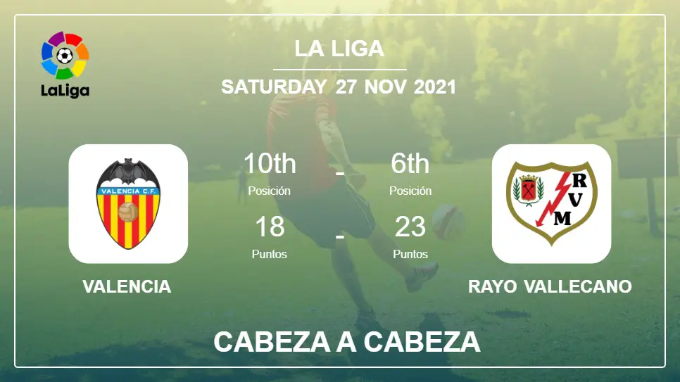 Valencia vs Rayo Vallecano: Cabeza a Cabeza stats, Prediction, Statistics - 27-11-2021 - La Liga