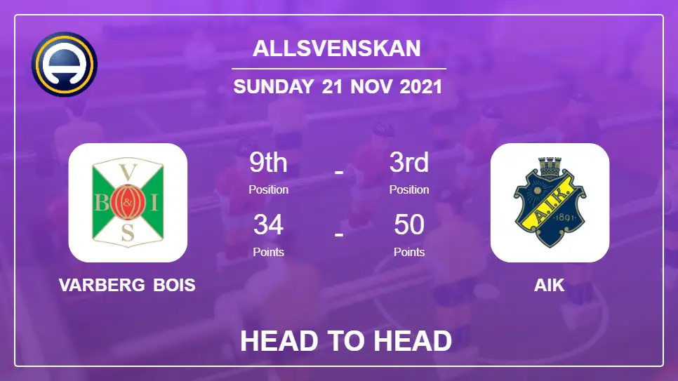 Varberg BoIS vs AIK: Head to Head, Prediction | Odds 21-11-2021 - Allsvenskan