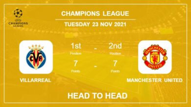 Head to Head stats Villarreal vs Manchester United: Prediction, Odds – 23-11-2021 – Champions League