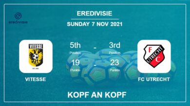 Kopf an Kopf Vitesse vs FC Utrecht | Prediction, Odds – 07-11-2021 – Eredivisie