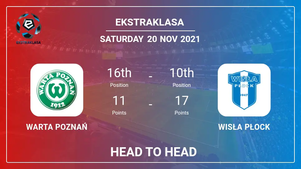 Warta Poznań vs Wisła Płock: Head to Head, Prediction | Odds 20-11-2021 - Ekstraklasa