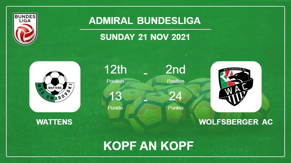 Kopf an Kopf stats Wattens vs Wolfsberger AC: Prediction, Odds - 21-11-2021 - Admiral Bundesliga