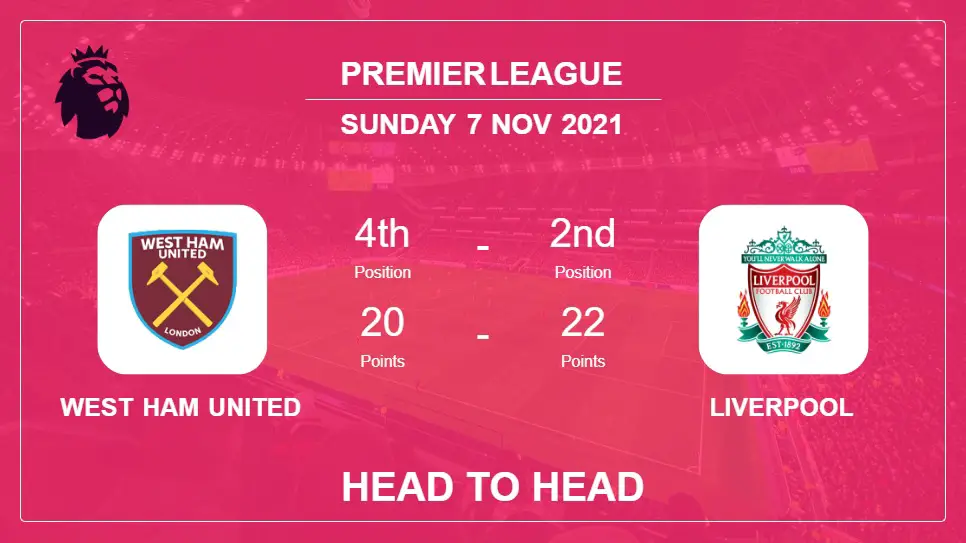 West Ham United vs Liverpool: Head to Head stats, Prediction, Statistics - 07-11-2021 - Premier League