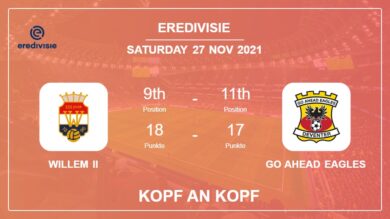 Willem II vs Go Ahead Eagles: Kopf an Kopf stats, Prediction, Statistics – 27-11-2021 – Eredivisie