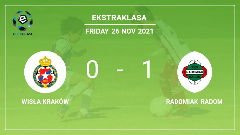 Wisła-Kraków-vs-Radomiak-Radom-0-1-Ekstraklasa