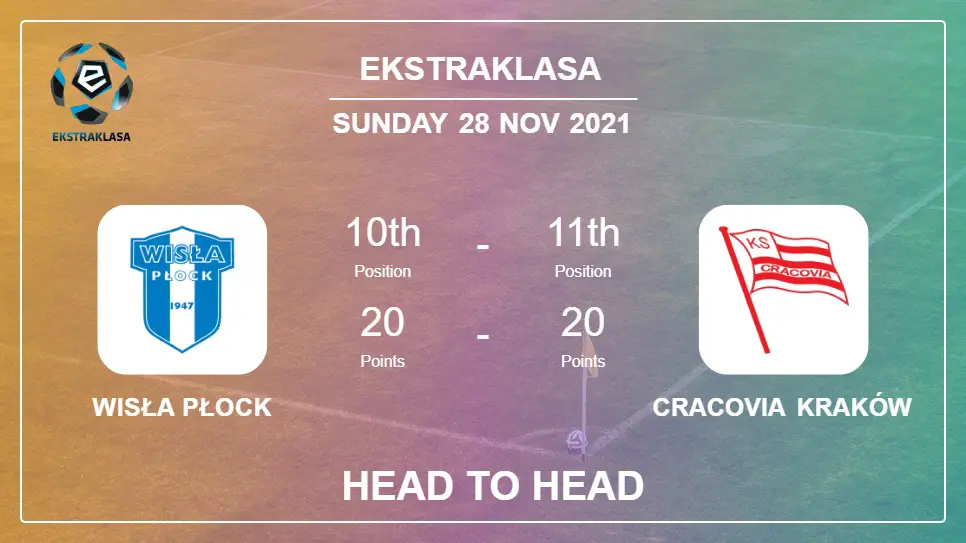 Head to Head Wisła Płock vs Cracovia Kraków | Prediction, Odds - 28-11-2021 - Ekstraklasa