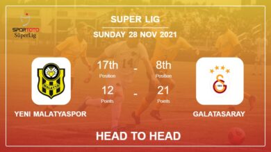 Yeni Malatyaspor vs Galatasaray: Head to Head stats, Prediction, Statistics – 28-11-2021 – Super Lig