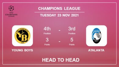 Young Boys vs Atalanta: Head to Head stats, Prediction, Statistics – 23-11-2021 – Champions League
