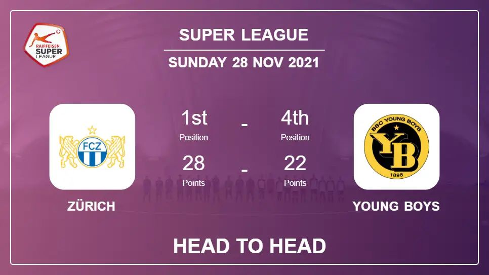 Zürich vs Young Boys: Head to Head stats, Prediction, Statistics - 28-11-2021 - Super League