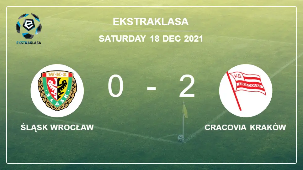 Śląsk-Wrocław-vs-Cracovia-Kraków-0-2-Ekstraklasa