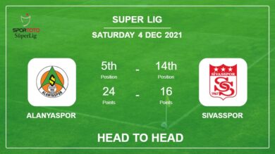 Head to Head Alanyaspor vs Sivasspor | Prediction, Odds – 04-12-2021 – Super Lig
