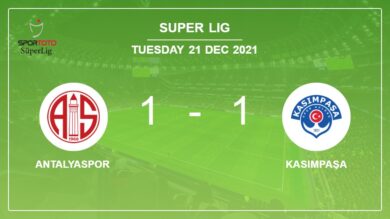 Super Lig: Kasımpaşa steals a draw versus Antalyaspor