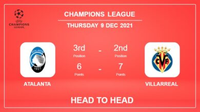 Atalanta vs Villarreal: Head to Head stats, Prediction, Statistics – 09-12-2021 – Champions League
