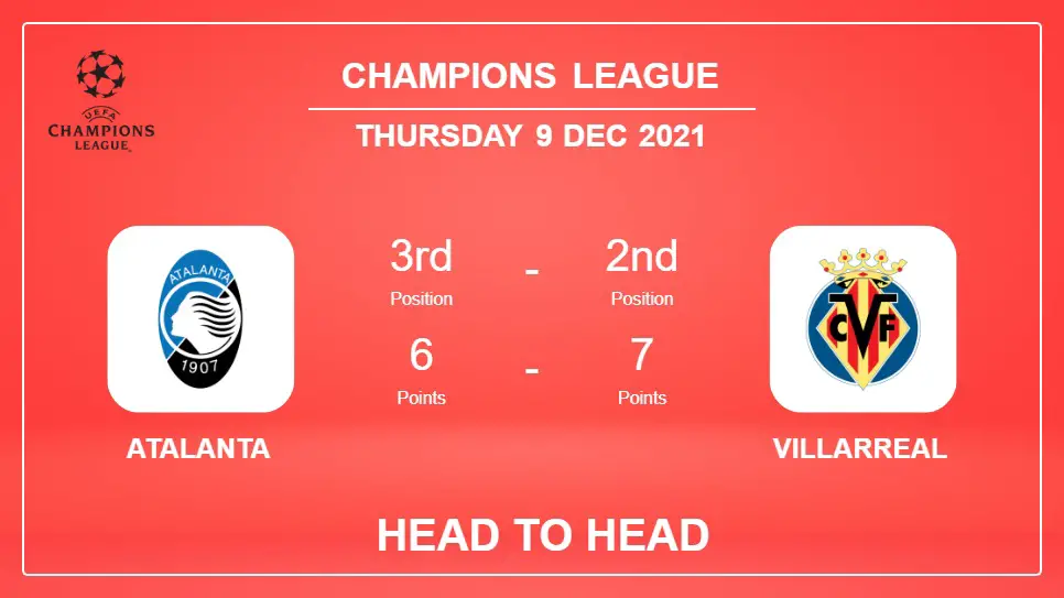 Atalanta vs Villarreal: Head to Head stats, Prediction, Statistics - 09-12-2021 - Champions League