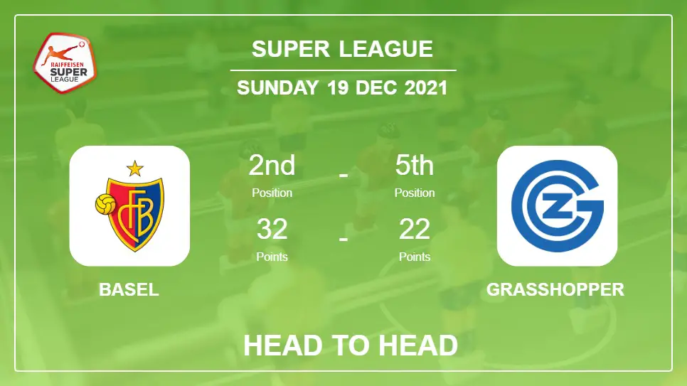 Basel vs Grasshopper: Head to Head, Prediction | Odds 19-12-2021 - Super League